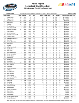 Points Report Homestead-Miami Speedway 20Th Annual Ford Ecoboost 300