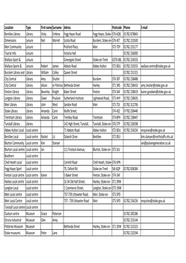 Walks Distribution List