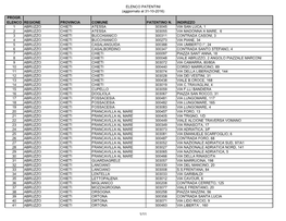 ELENCO PATENTINI (Aggiornato Al 31-10-2016) PROGR