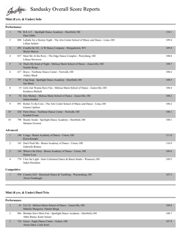 Sandusky Overall Score Reports