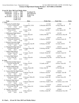 Arizona 4A High School Champs Division I - 10/27/2006 to 10/28/2006 Results Event 101 Boys 200 Yard Medley Relay National Pub: 1:31.25 ! 1999 Woodlands TX