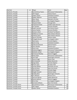 2016-17 Panini Threads NBA Checklist