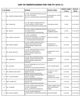 List of Beneficiaries for the Fy 2010-11