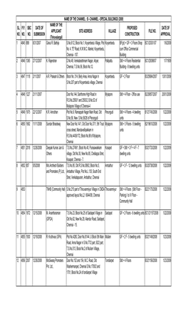 Sl. No. Pp No. Sbc No. Date of Submission Name Of