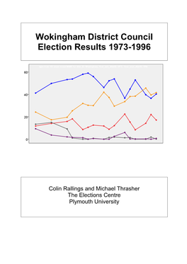 Wokingham District Council Election Results 1973-1996