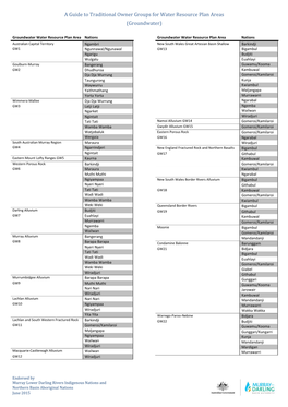 A Guide to Traditional Owner Groups for Water Resource Plan Areas (Groundwater)