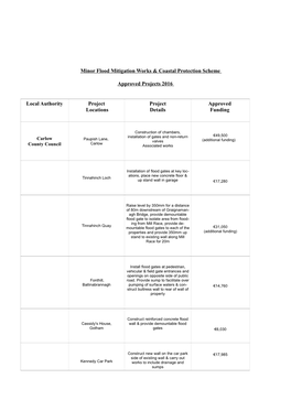 Minor Flood Mitigation Works & Studies Scheme (Non-Coastal )