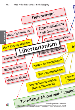 Libertarianism Agent-Causal Compatibilism