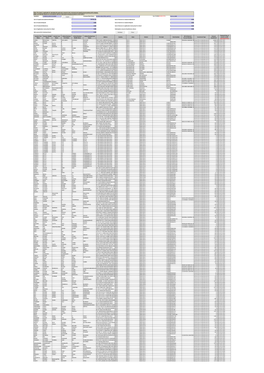 Investor Detail 2014-15