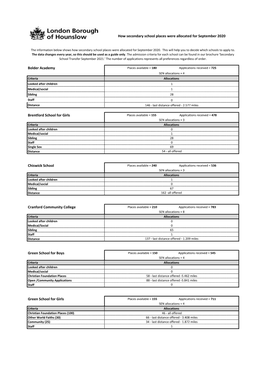 How Secondary School Places Were Allocated for September 2020