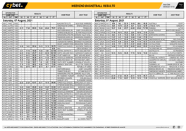 Weekend Basketball Results Weekend Basketball