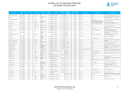 2. February 2021 Sanctions List Full