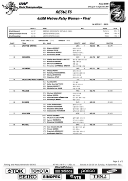 RESULTS 4X100 Metres Relay Women - Final