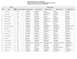 Women) Host Country (Japan) Is Guaranteed at Least One Position Athlete Places by Name As of 16/03/2020