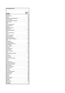 FT UK 500 2012 A-Z Company UK Rank 2012 3I Group 114 888 Holdings 401 Abcam 261 Aberdeen Asset Management 93 Admiral Group 88 A