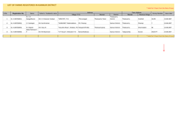 LIST of FARMS REGISTERED in KANNUR DISTRICT * Valid for 5 Years from the Date of Issue