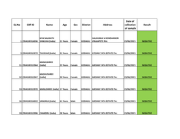 SL.No SRF ID Name Age Sex District Address Date of Collection Of