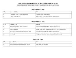 District Wise Details of De-Registered Npos / Ngos Registered Under the Societies Registration Act, 1860