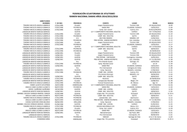 Federeación Ecuatoriana De Atletismo Rankin Nacional Damas Años 2014/2015/2016