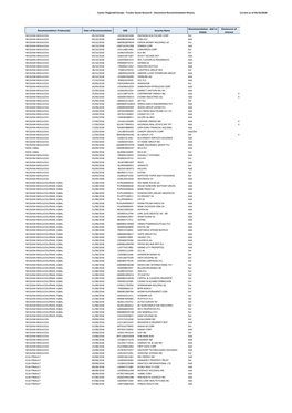 Tracker Quant Research - Investment Recommendation History Current As of 05/10/2018