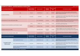 QUADRO DE TARIFAS - CARTÕES BRADESCO PESSOA FÍSICA Vigência: 15.08.2019