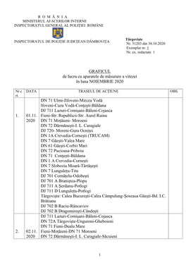 GRAFICUL De Lucru Cu Aparatele De Măsurare a Vitezei În Luna NOIEMBRIE 2020