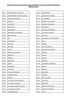 Liste Des Communes En Zone À Risque Particulier Vis-À-Vis De L'influenza Aviaire En Saône-Et-Loire