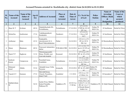 Accused Persons Arrested in Kozhikodu City District from 26.10.2014 to 01.11.2014