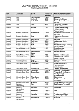 „100 Wilde Bäche Für Hessen“ Teilnehmer Stand: Januar 2020