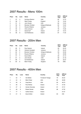 2007 Results - Mens 100M
