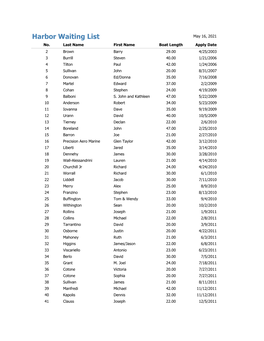 Harbor Waiting List May 16, 2021 No