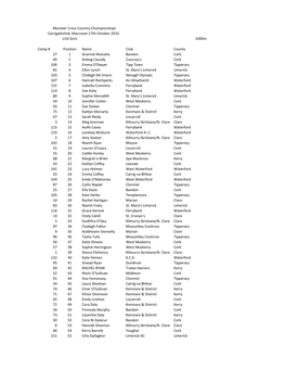 Copy of Results Macroom