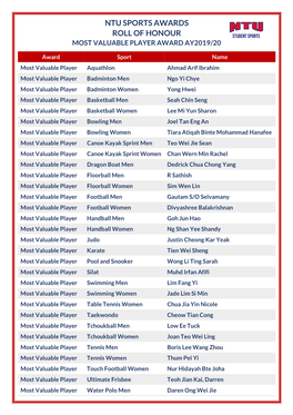 Ntu Sports Awards Roll of Honour Most Valuable Player Award Ay2019/20