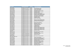 Description Intended Destination Surname Post-16 Organisation