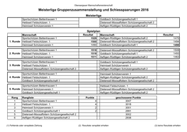 Meisterliga Gruppenzusammenstellung Und