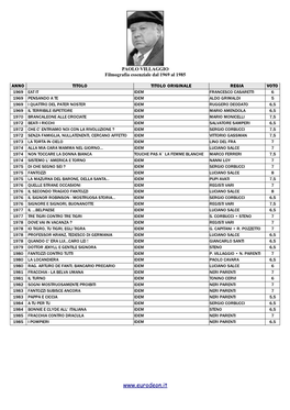 PAOLO VILLAGGIO Filmografia Essenziale Dal 1986 Al 2012