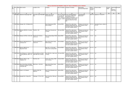 DETAIL POSITION for PENDING CASES of TRACK CROSSING AS on 11/05/2015 Sl