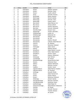 F01 Thulhaadhoo Constituency 1
