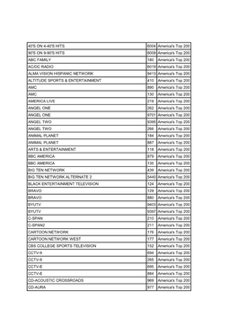 40'S on 4-40'S HITS 6004 America's Top 200 90'S on 9-90'S HITS 6009