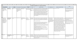 Canadian Capabilities for Capacity Building