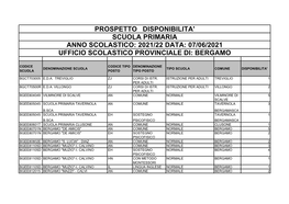 Prospetto Disponibilita' Scuola Primaria Anno Scolastico: 2021/22 Data: 07/06/2021 Ufficio Scolastico Provinciale Di: Bergamo