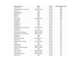 ORS Hotspot and Service Tracking