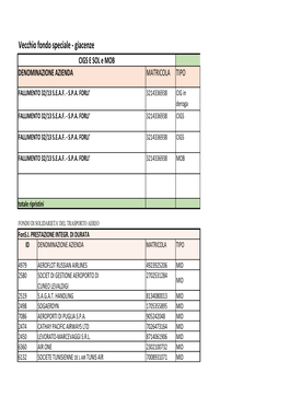 Giacenze CIGS E SOL E MOB DENOMINAZIONE AZIENDA MATRICOLA TIPO