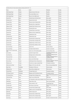 Cheshire West and Chester Planned Highway Surfacing Schemes 2017 / 18