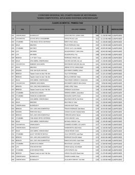 I Concurso Regional Del Cuarto Grado De Secundaria 