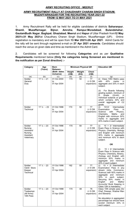 Army Recruitment Rally at Chaudhary Charan Singh Stadium Muzaffarnagar