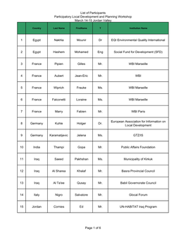 List of Participants Participatory Local Development and Planning Workshop March 14-15 Jordan Valley