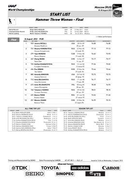 START LIST Hammer Throw Women - Final