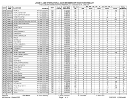 District 132.Pdf