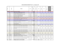 Updated Procurement Plan